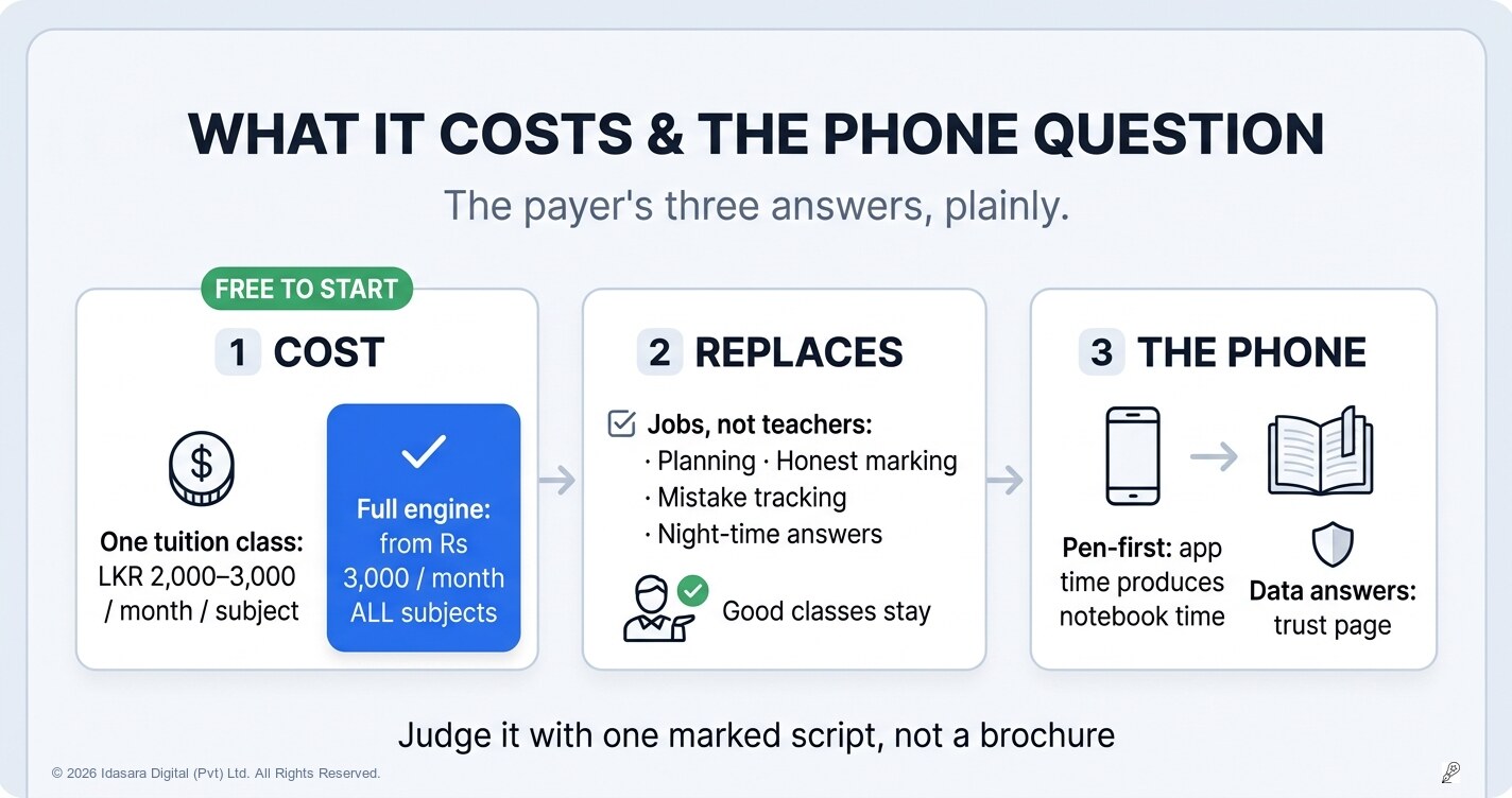 For Parents: What It Costs, What It Replaces, and the Phone Question