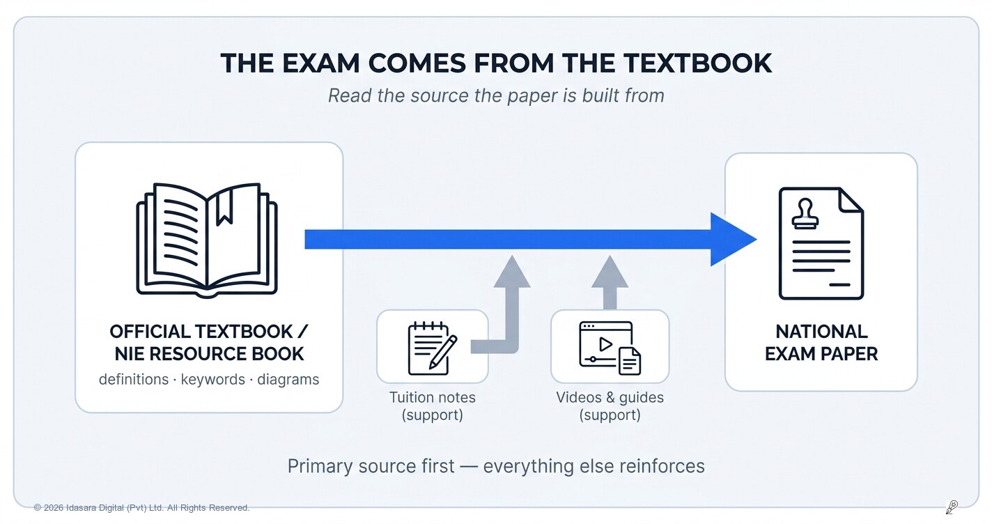 Why You Must Read the Textbook (If You Want High Grades)