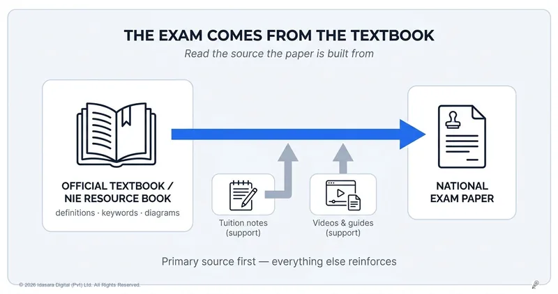 Why You Must Read the Textbook (If You Want High Grades)
