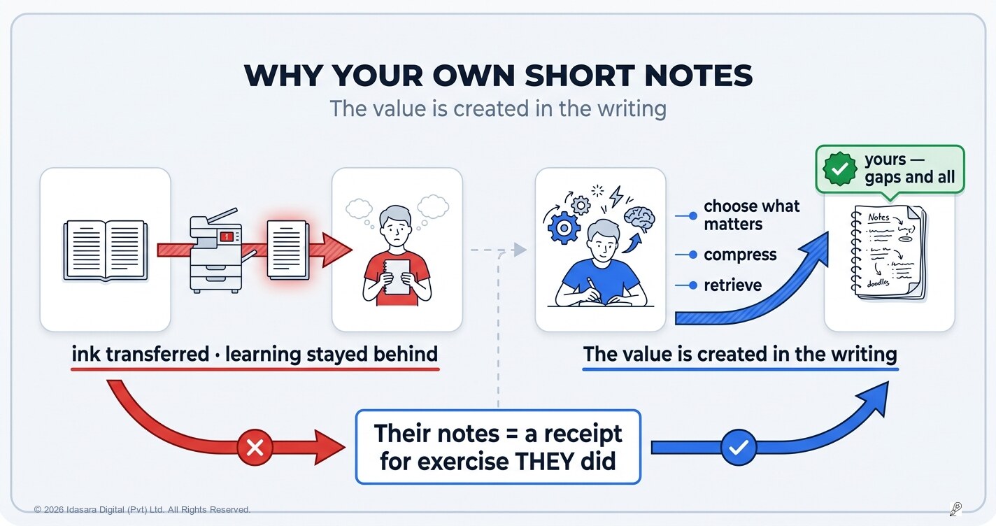 Why You Must Take Your Own Short Notes (Borrowed Notes Won't Save You)
