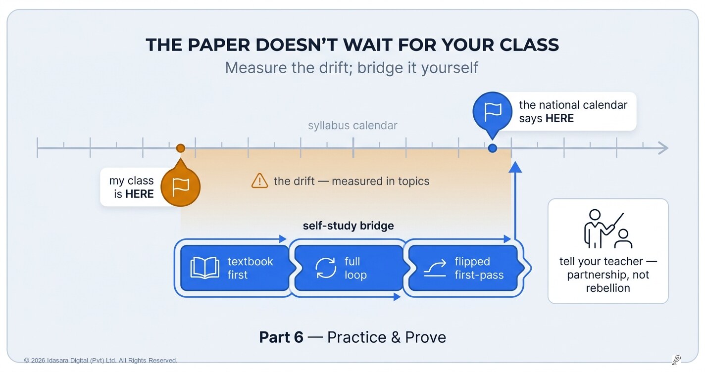 Your School May Be Behind. The Exam Paper Doesn't Care.