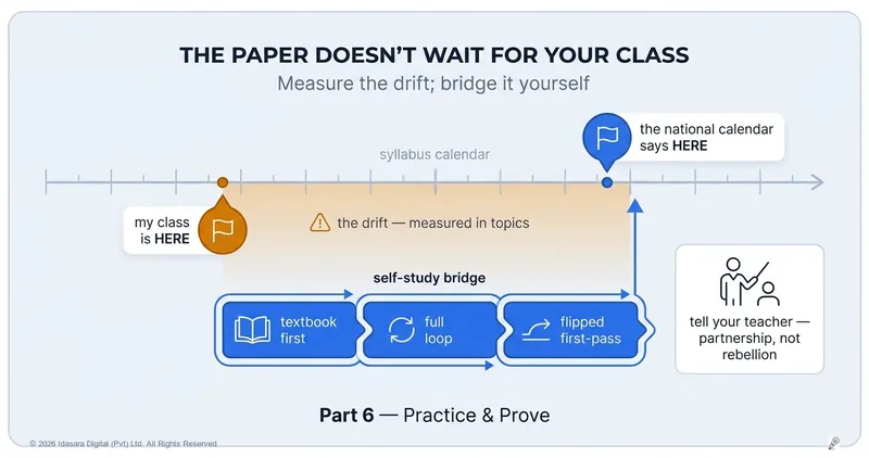 Your School May Be Behind. The Exam Paper Doesn't Care.