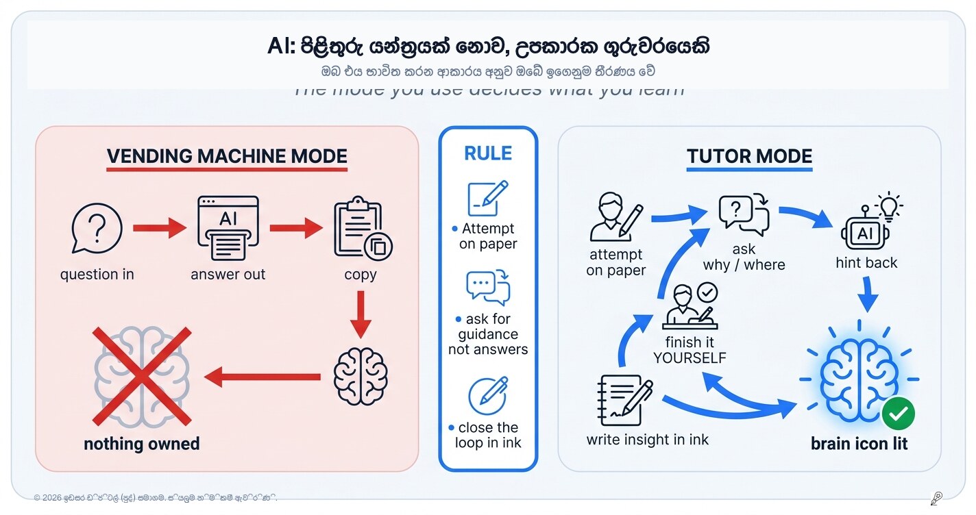 AI යනු ටියුටර්වරයෙකි, පිළිතුරු යන්ත්‍රයක් නොවේ — වෙනස ඔබේ ලකුණු තීරණය කරනු ඇත