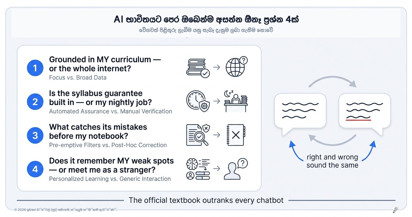 විභාගය සඳහා AI විශ්වාස කිරීමට පෙර ඔබ ඇසිය යුතු ප්‍රශ්න 4