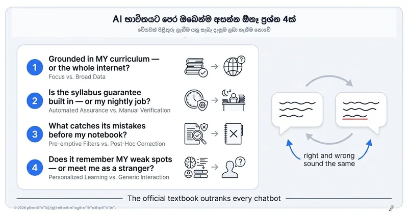 විභාගය සඳහා AI විශ්වාස කිරීමට පෙර ඔබ ඇසිය යුතු ප්‍රශ්න 4
