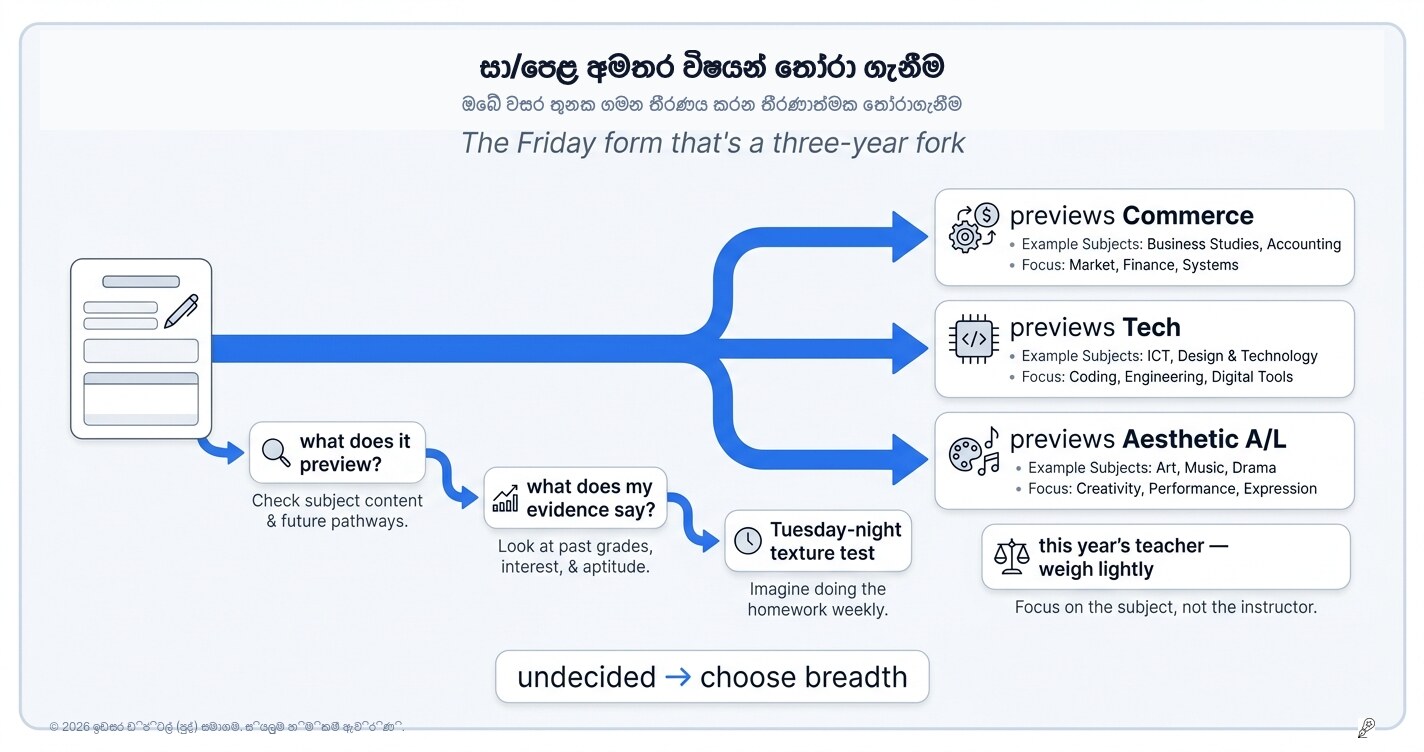 O/L තේරීම් විෂයන් තෝරා ගැනීම: කවුරුත් වැඩි අවධානයක් නොදෙන පළමු කඩඉම