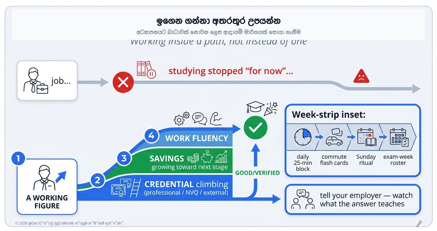 ඉගෙන ගන්නා අතරතුර උපයන්න: බොහෝ දෙනෙක් සැලසුම් නොකරන නමුත් දහස් ගණනක් යන මාවත
