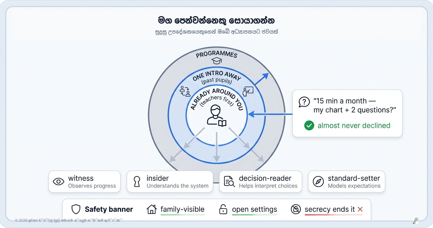 මෙන්ටර් කෙනෙක් සොයාගන්න: එක වැඩිහිටියෙකුට ඔබේ ඉගෙනීමේ වසරම වෙනස් කළ හැකිය