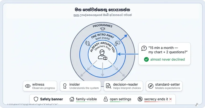 මෙන්ටර් කෙනෙක් සොයාගන්න: එක වැඩිහිටියෙකුට ඔබේ ඉගෙනීමේ වසරම වෙනස් කළ හැකිය