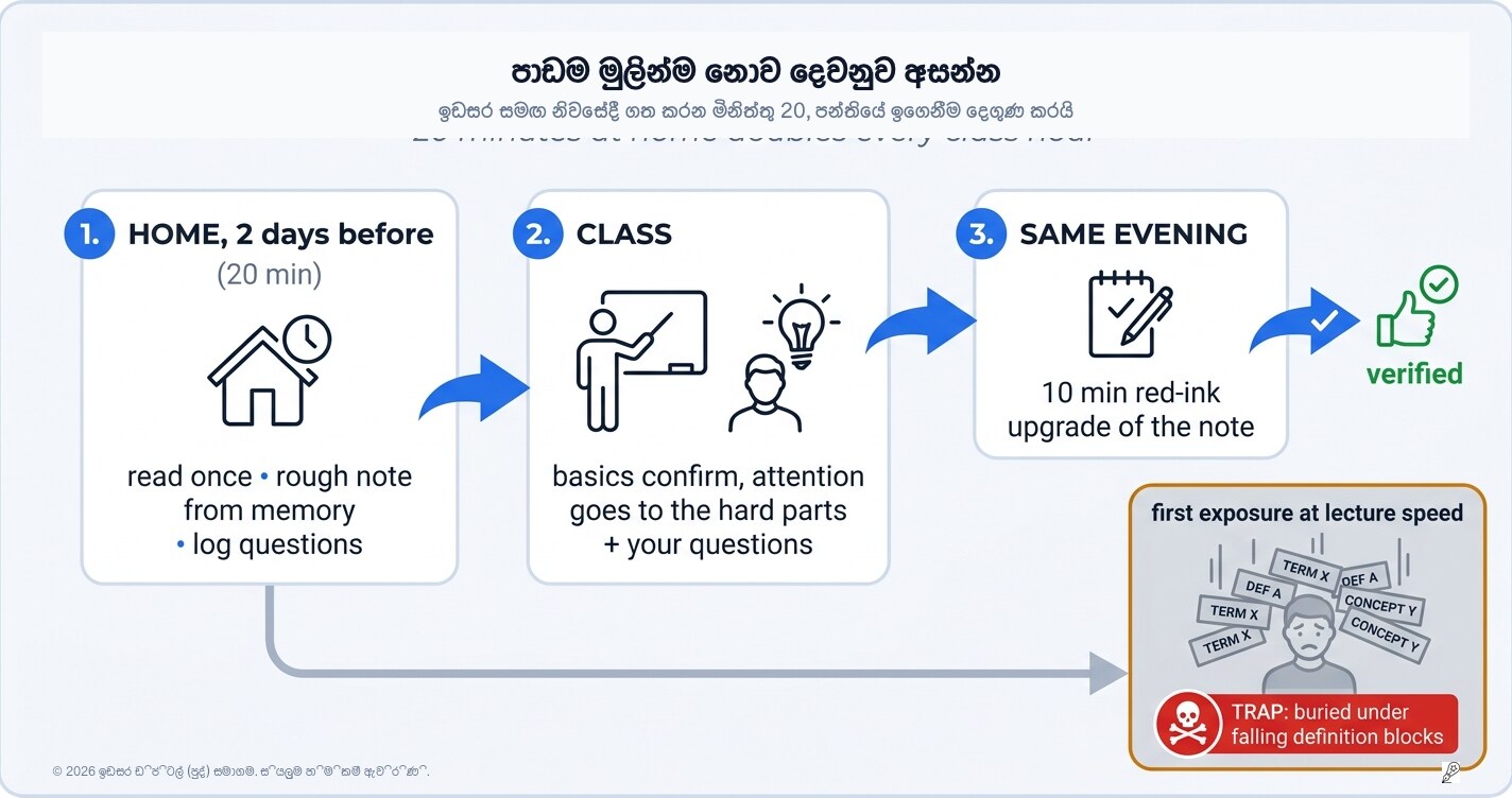 පෙර සූදානම (Flipped Learning): පාඩම දෙවන වරට පන්තියේදී අසන්න