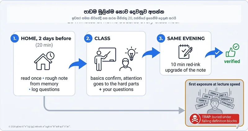 පෙර සූදානම (Flipped Learning): පාඩම දෙවන වරට පන්තියේදී අසන්න