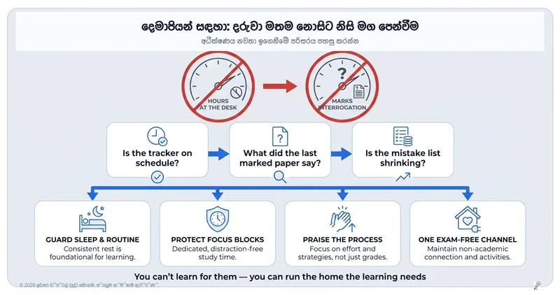 මවුපියන් වෙනුවෙන්: දරුවා පස්සෙන්ම පන්නන්නේ නැතිව, ඔවුන්ට නියම විදියට උදව් කරන්නේ කොහොමද?