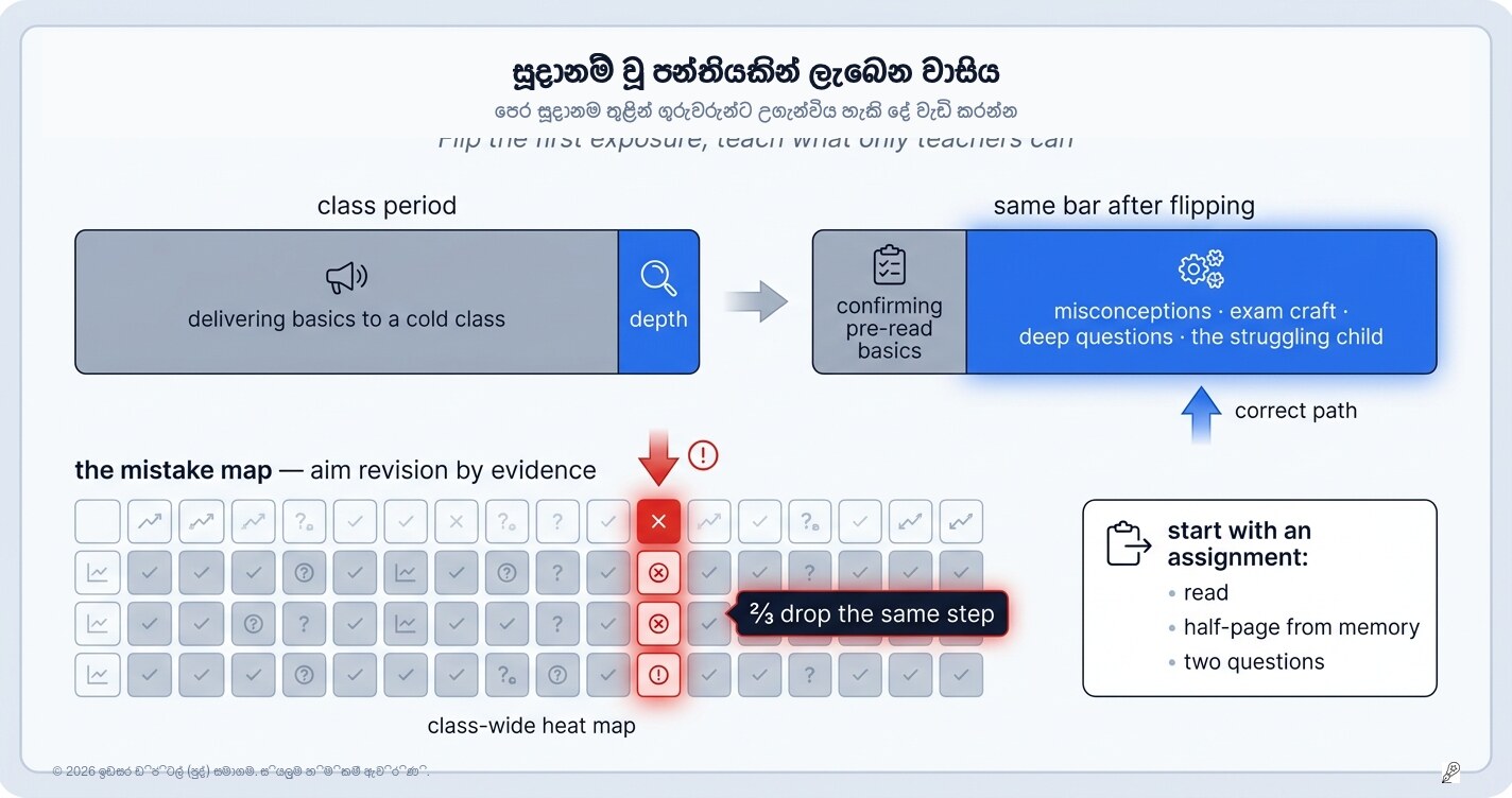 ගුරුවරුන් සඳහා: සූදානම් වී පැමිණෙන පන්තියකින් කළ හැකි දේ