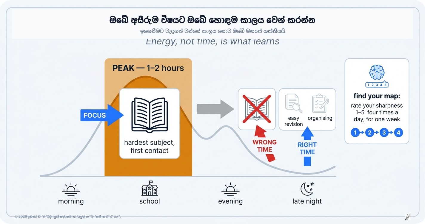 අමාරුම විෂයට ඔබේ හොඳම කාලය වෙන් කරන්න — එය සොයාගෙන ආරක්ෂා කරගන්න