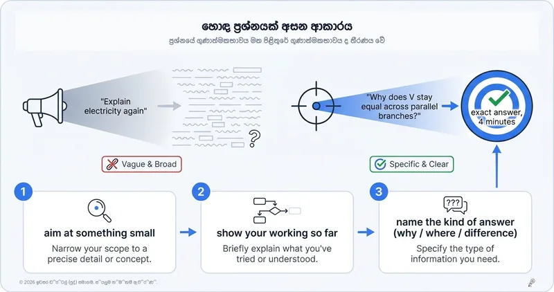 හොඳ ප්රශ්නයක් අසන්නේ කොහොමද? (ඔබට ලැබෙන සෑම පිළිතුරකම රහස තිබෙන්නේ මෙතැනයි)