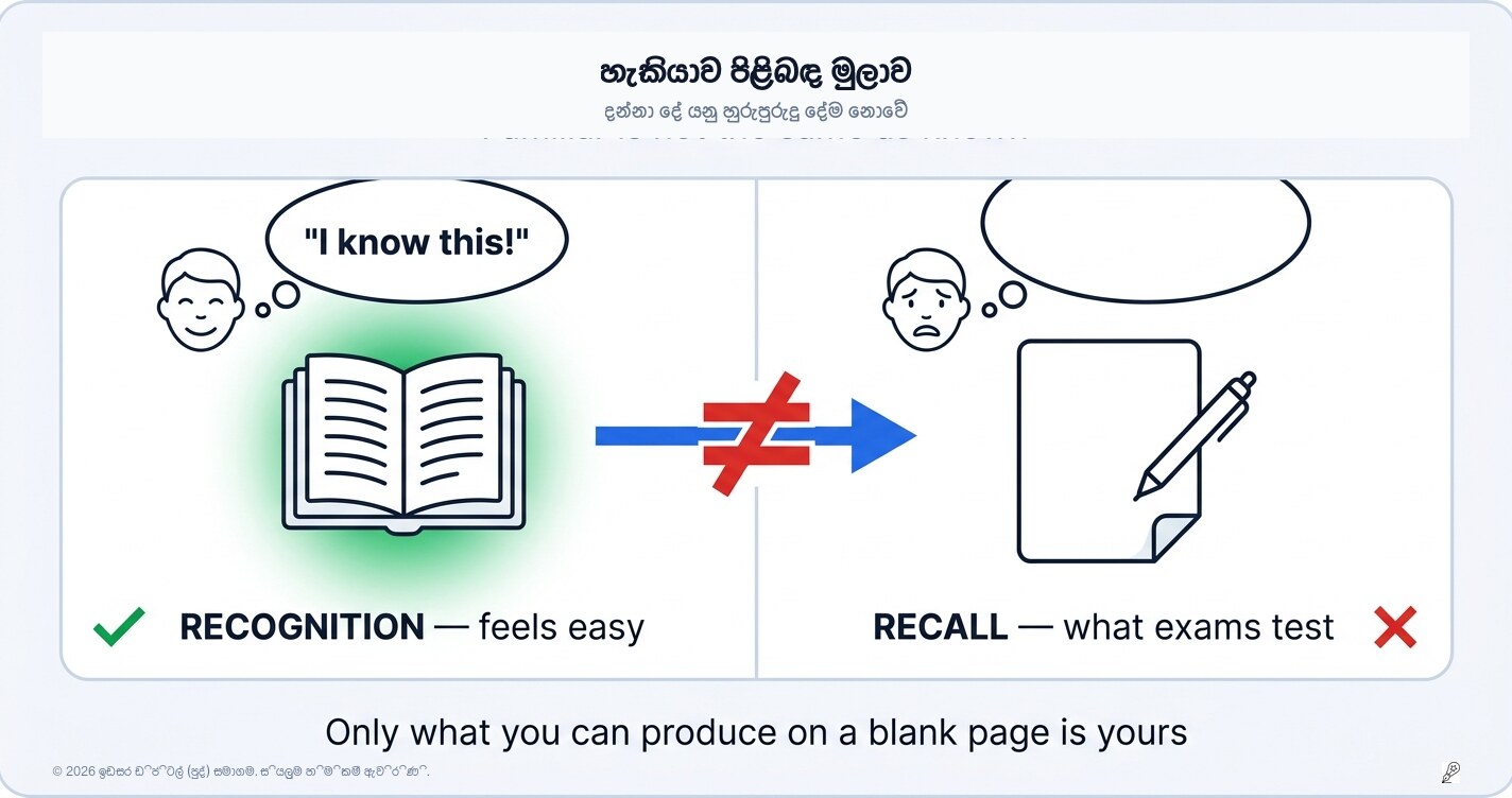 කියවන විට හොඳින් තේරෙන, ලියන විට මතක නැති "දන්නවා වගේ දැනෙන" මුළාව