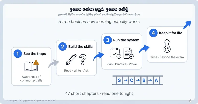 ඉගෙන ගන්න හැටි ඉගෙන ගන්න — Learn to Learn