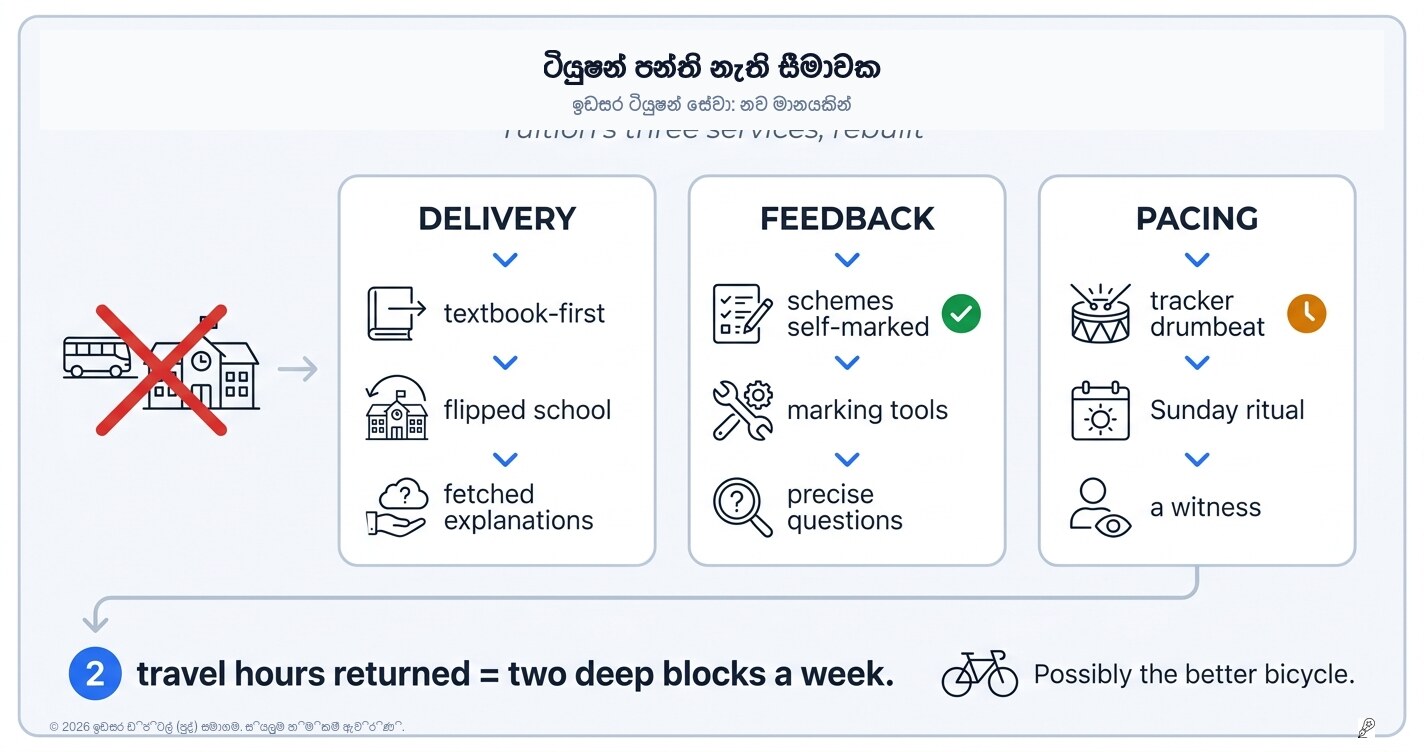 මගේ පැත්තේ ටියුෂන් පන්ති නැහැ: තනිවම ඉගෙන ගන්නා වසරක් සාර්ථකව ගොඩනඟමු