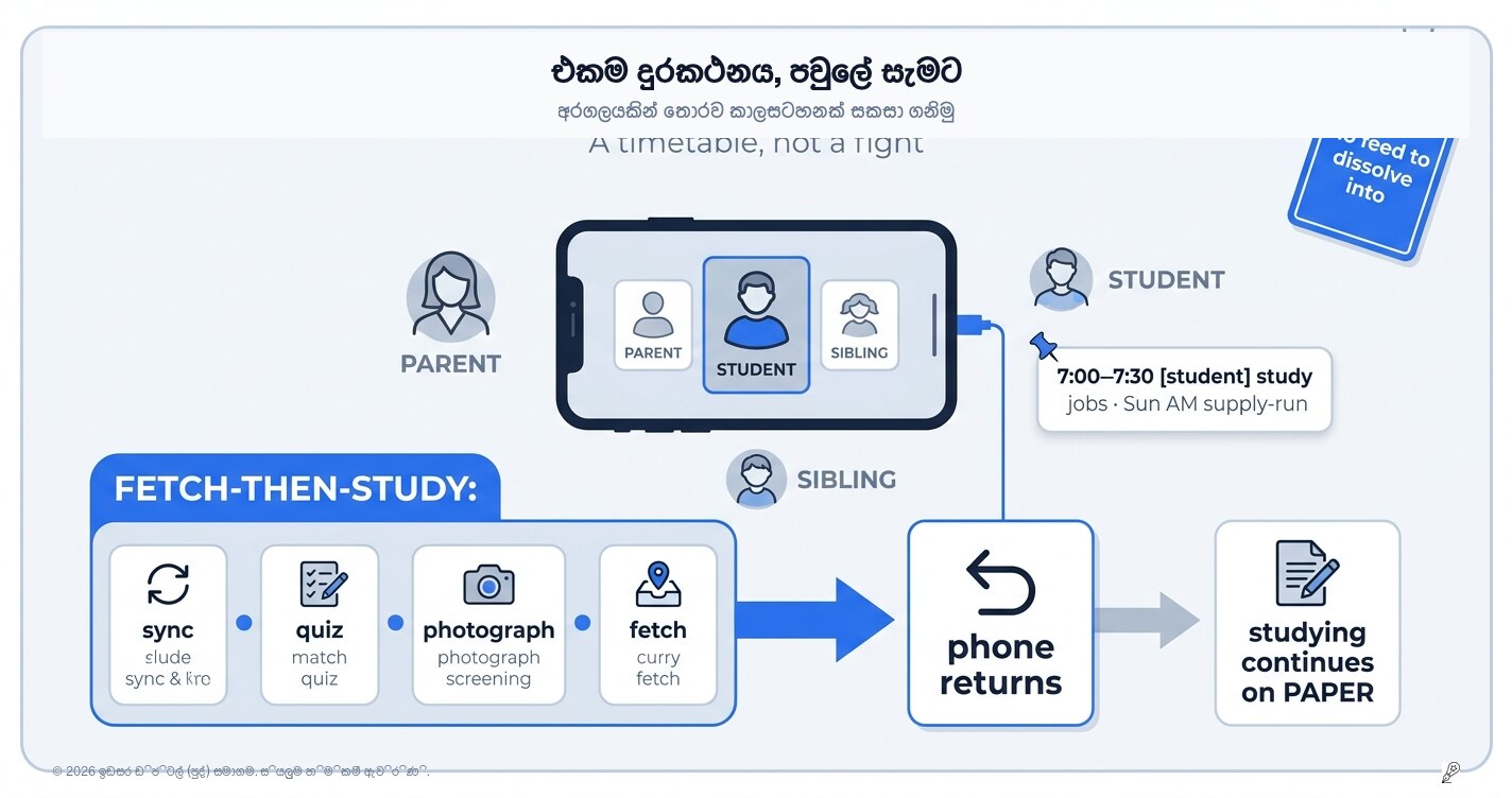 එක ෆෝන් එකයි, මුළු පවුලමයි: පොදුවේ පාවිච්චි කරන ෆෝන් එකෙන් නියම වැඩක් ගන්නේ කොහොමද?