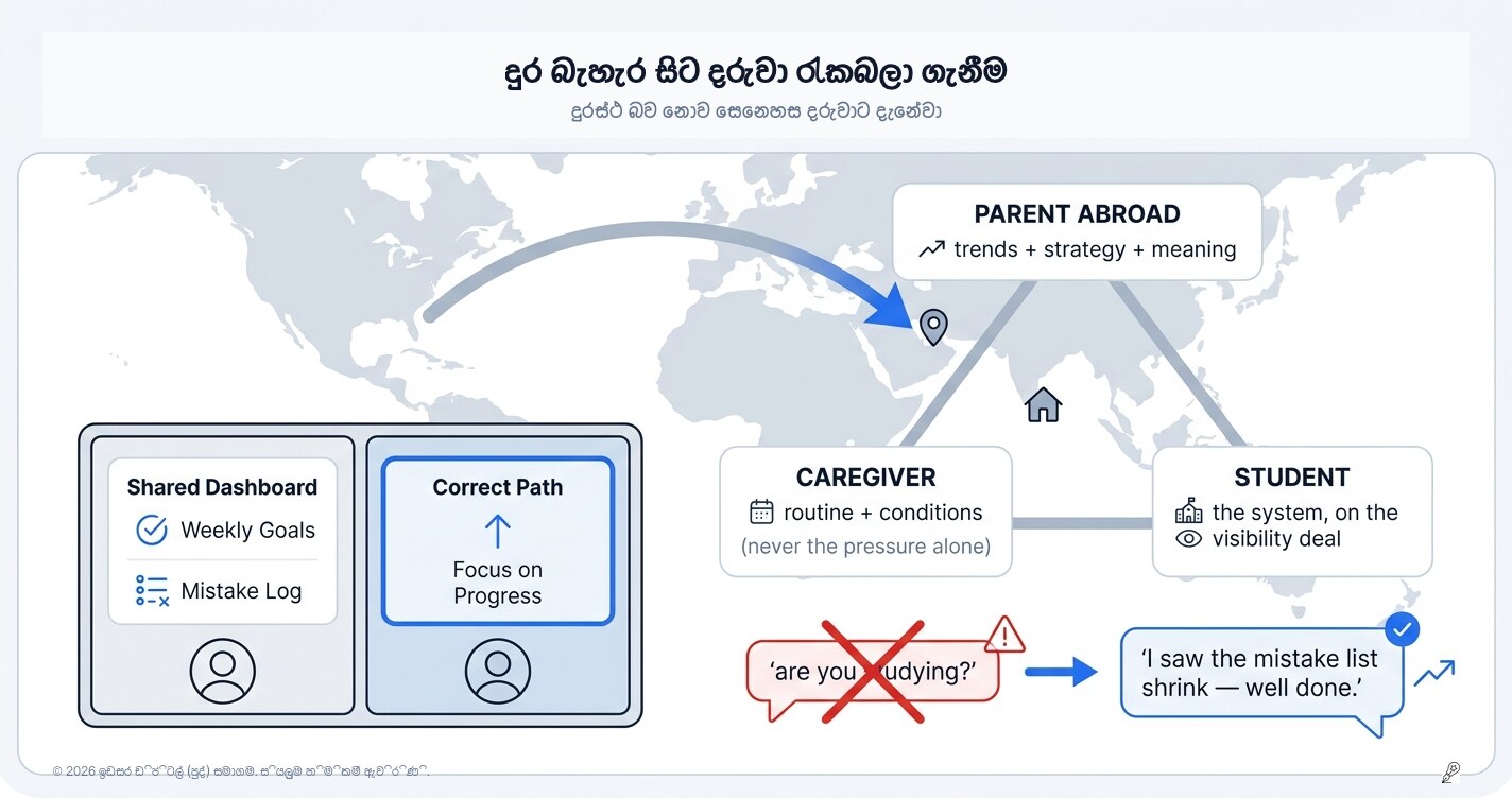 පිටරට සිට දරුවා මෙහෙයවීම: සාගරයකින් එහා සිටින විභාග වසර