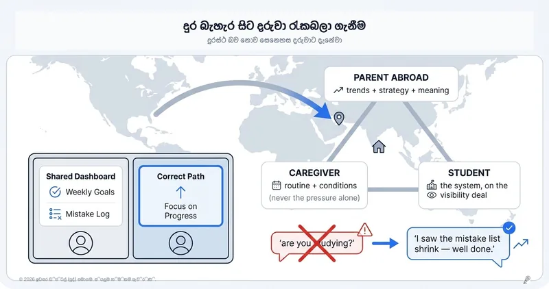 පිටරට සිට දරුවා මෙහෙයවීම: සාගරයකින් එහා සිටින විභාග වසර