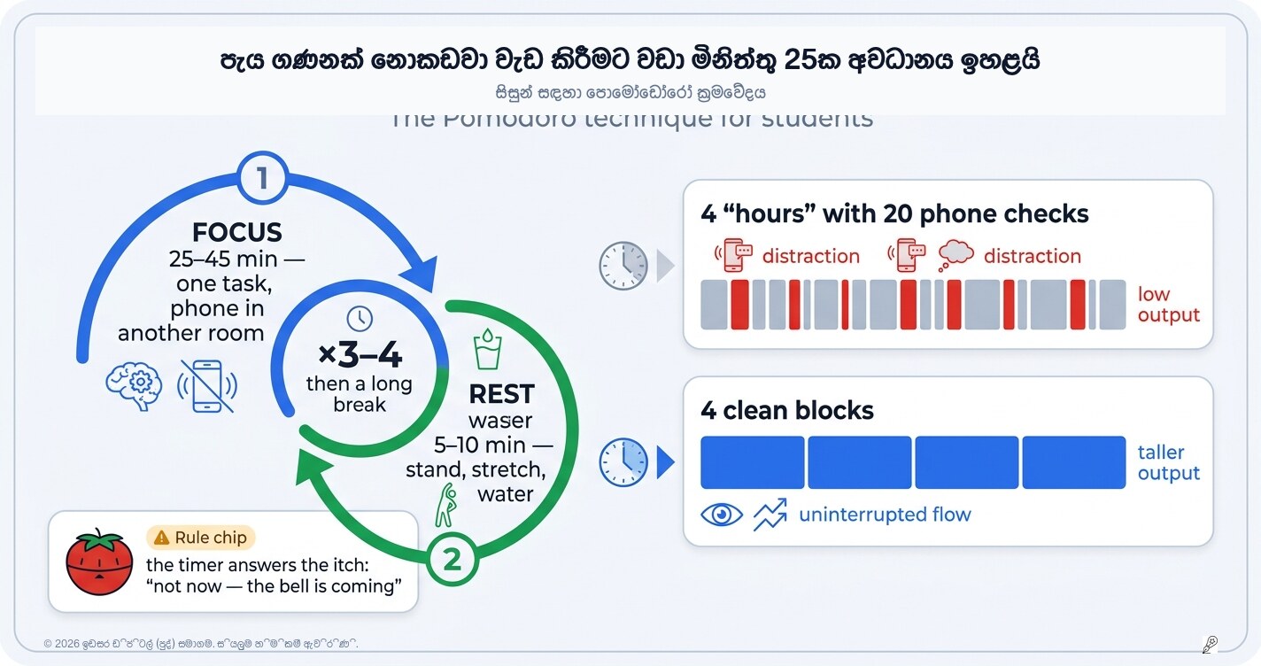 පොමොඩෝරෝ ක්‍රමය: අවධානය විසිරුණු පැය 4කට වඩා අවධානය යොමු කළ විනාඩි 25ක් වටින්නේ ඇයි?