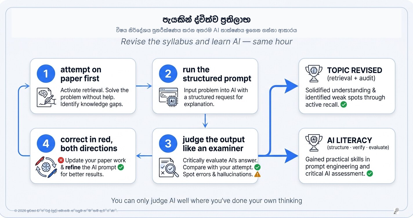 එක පැයකින් කුසලතා දෙකක්: පුනරීක්ෂණය කරන අතරතුරම AI භාවිතා කිරීමට ඉගෙන ගන්නේ කොහොමද?
