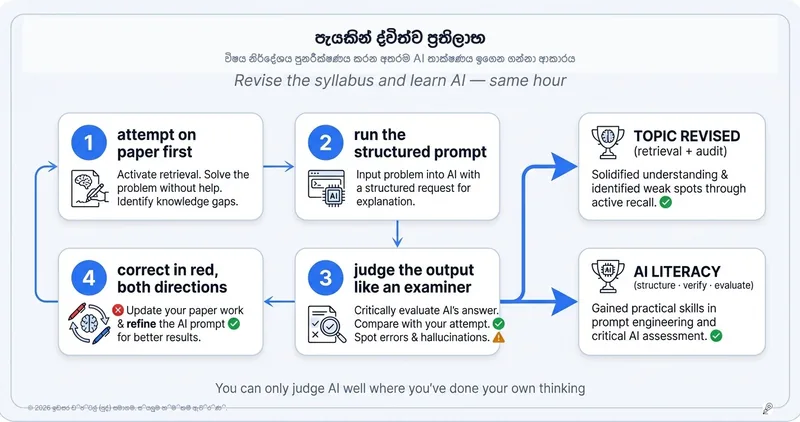එක පැයකින් කුසලතා දෙකක්: පුනරීක්ෂණය කරන අතරතුරම AI භාවිතා කිරීමට ඉගෙන ගන්නේ කොහොමද?