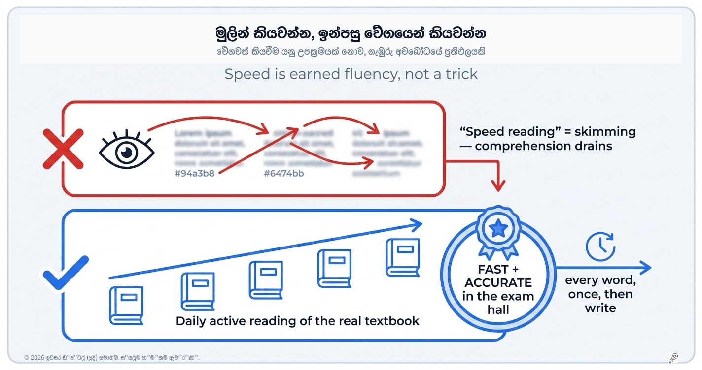 කියවන්න, ඊටපස්සේ වේගයෙන් කියවන්න: විභාග සඳහා කිසිවෙකු පුහුණු නොවන දක්ෂතාවය