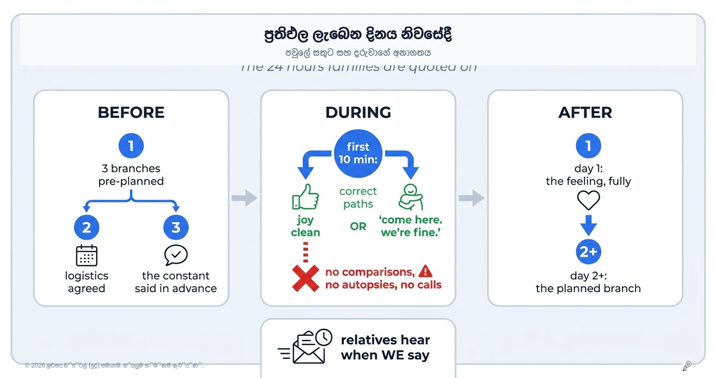 ප්‍රතිඵල ලැබෙන දවස: ඉදිරි වසර තීරණය කරන තීරණාත්මක පැය 24