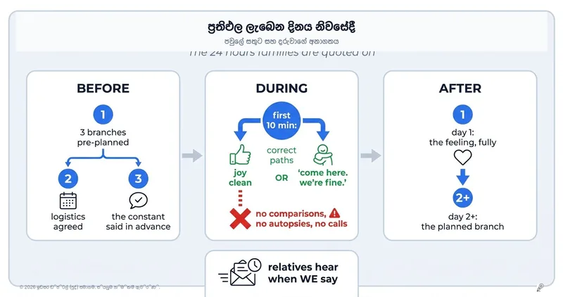 ප්‍රතිඵල ලැබෙන දවස: ඉදිරි වසර තීරණය කරන තීරණාත්මක පැය 24