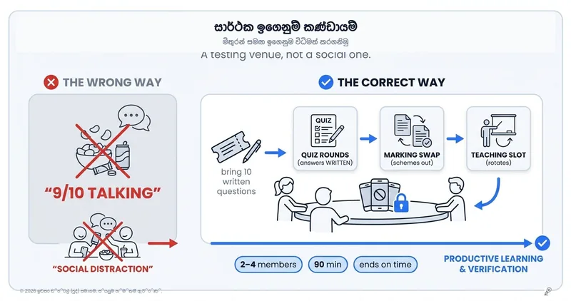 සැබවින්ම ප්‍රතිඵලදායී කණ්ඩායම් අධ්‍යයනය: එය සතුටු සාමීචියට නොව, දැනුම පරීක්ෂා කිරීමටයි