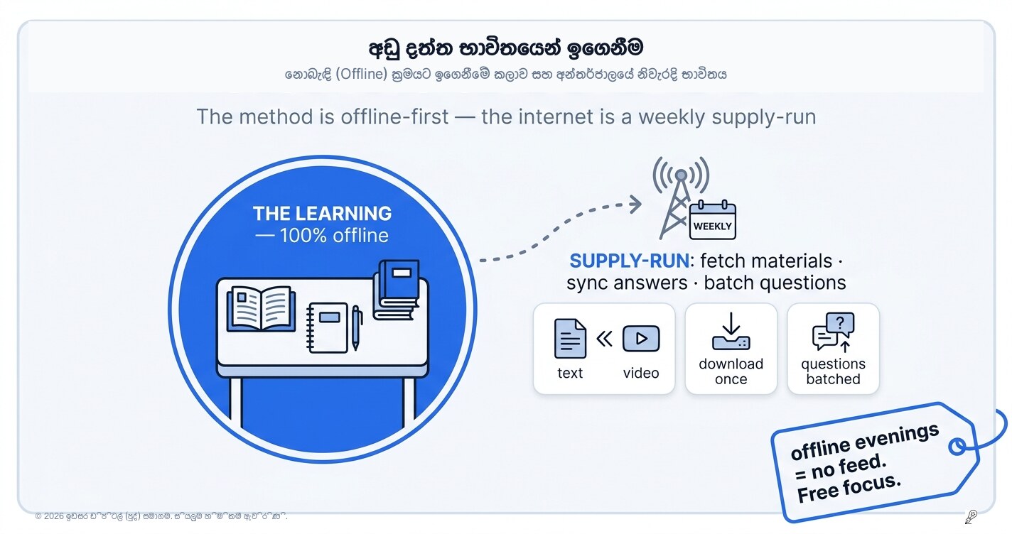 අඩු ඩේටා (Data) සහ දුර්වල සිග්නල් (Signal) සමඟ ඉගෙනීම: Offline ක්‍රමයට හුරුවීම