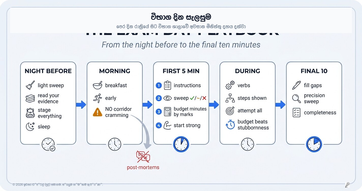 විභාග දිනයේ සැලසුම: පෙර දින රාත්‍රියේ සිට අවසාන විනාඩි දහය දක්වා