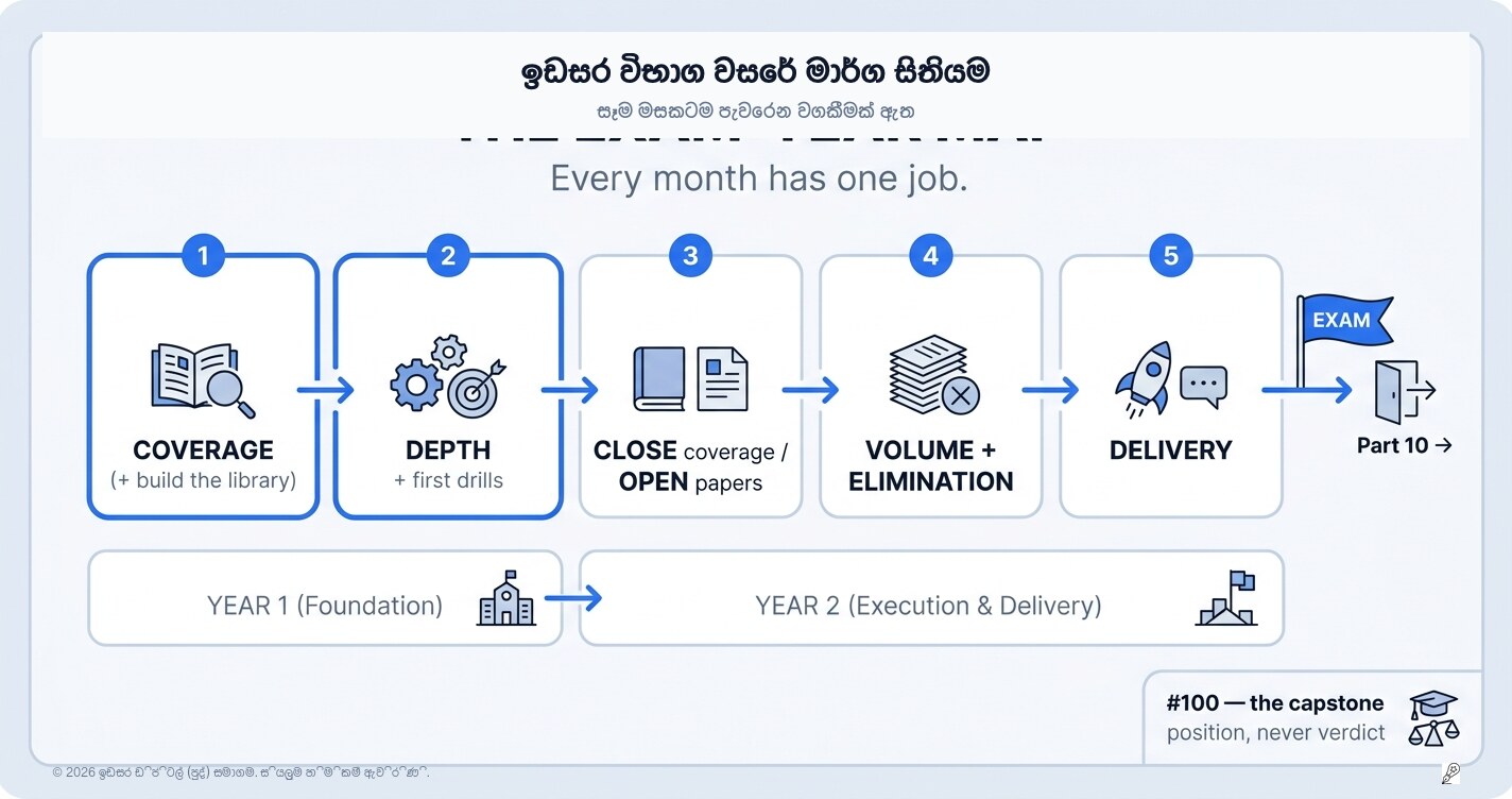විභාග වසරේ මාර්ග සිතියම: සෑම මාසයකටම එක් ප්‍රධාන රාජකාරියක් බැගින්