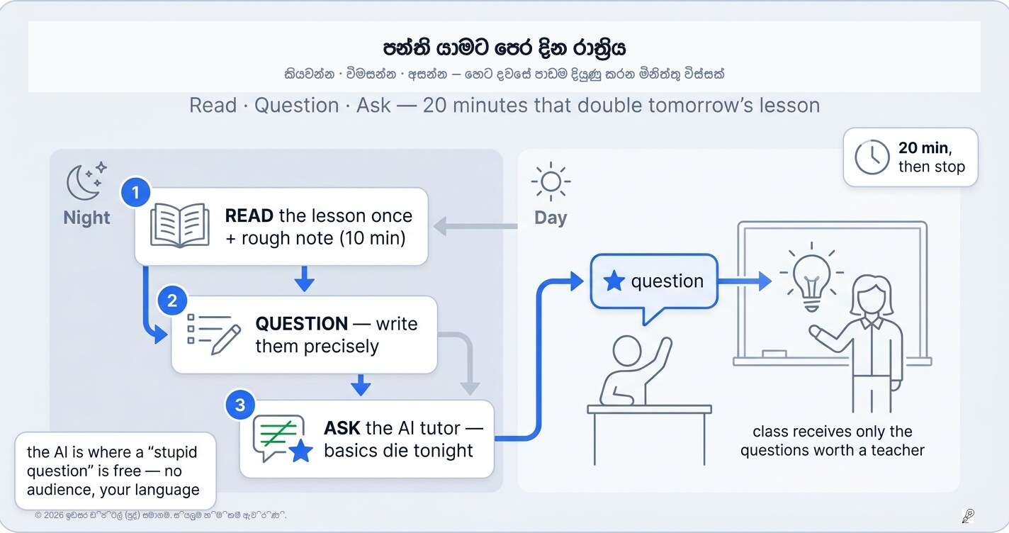 පන්තියට කලින් දවසේ රෑ: කියවන්න, ප්‍රශ්න කරන්න, අහන්න