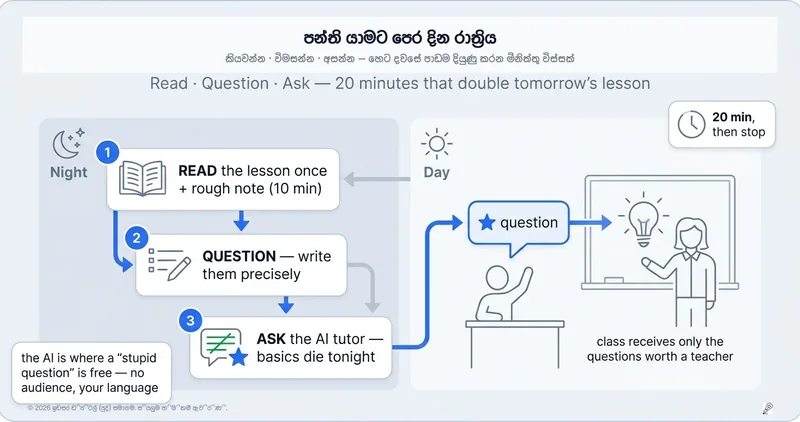 පන්තියට කලින් දවසේ රෑ: කියවන්න, ප්‍රශ්න කරන්න, අහන්න