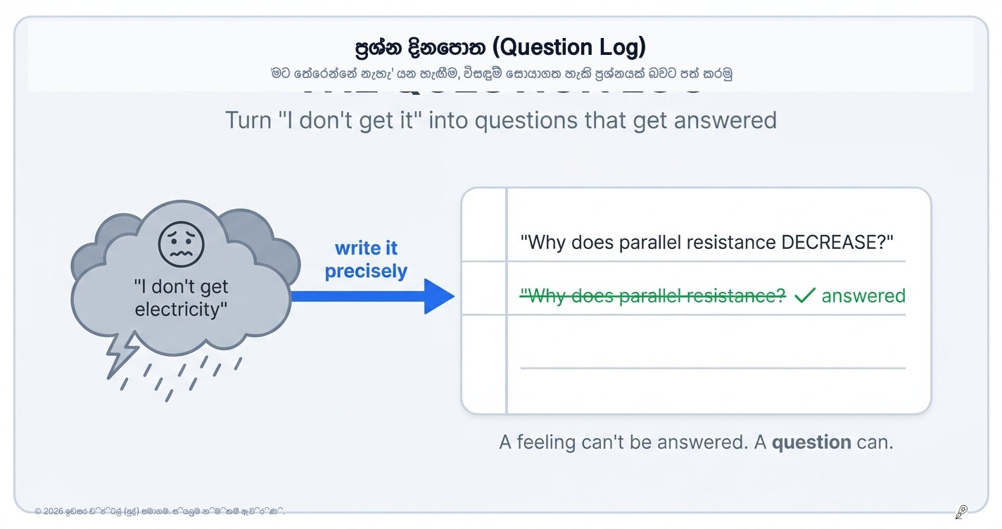 The Question Log: Turn "I Don't Get It" Into Your Sharpest Study Tool