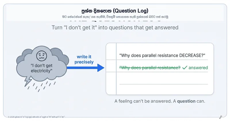 The Question Log: Turn "I Don't Get It" Into Your Sharpest Study Tool