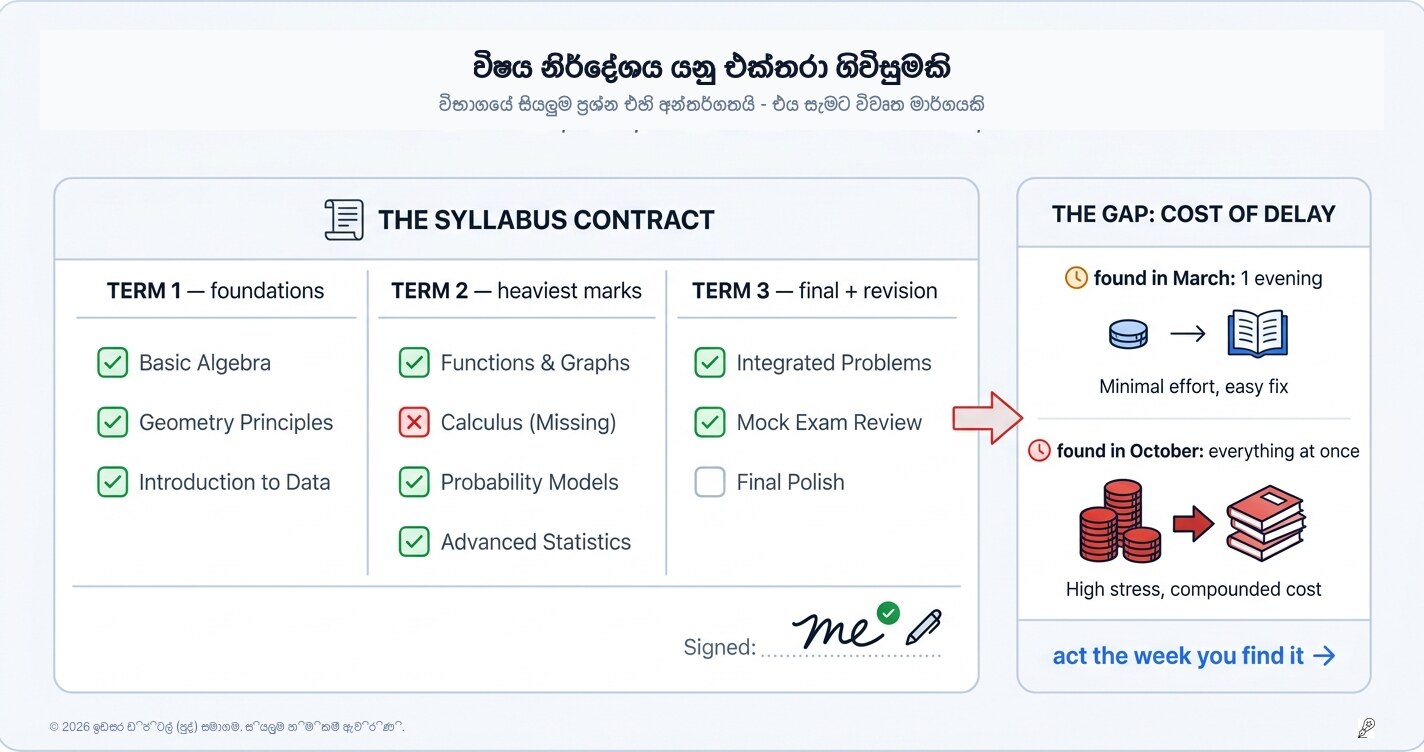 විෂය නිර්දේශය කියන්නේ ඔබ අත්සන් කරන ගිවිසුමක් — විභාගය ඔබට තීරණයක් දෙන්න කලින් ඔබ ඒක අත්සන් කරන්න