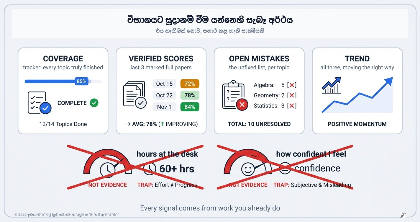 "මම ලෑස්තිද?" — සැබෑ විභාග සූදානම යනු කුමක්ද සහ එය මනින්නේ කොහොමද?