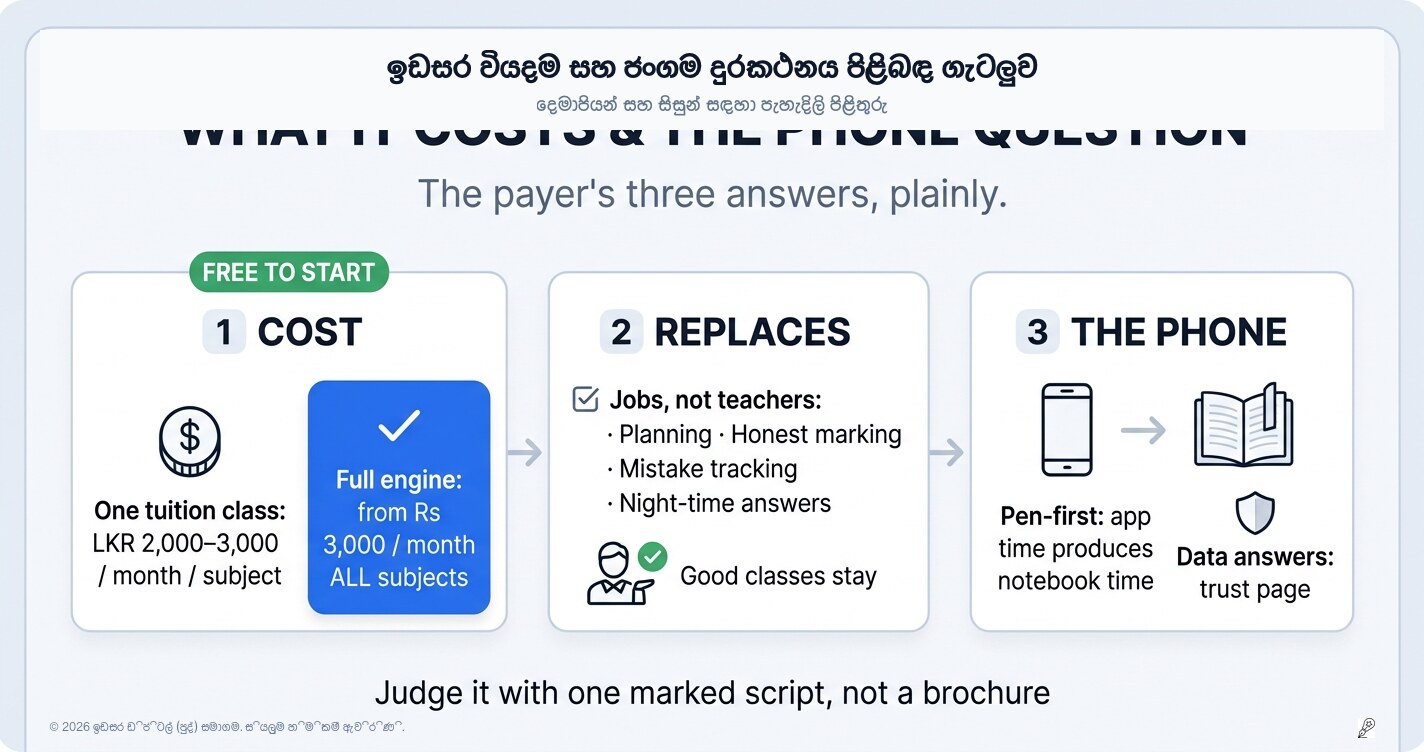දෙමාපියන් වෙනුවෙන්: මිල ගණන්, පන්ති වෙනුවට මෙය සුදුසුද සහ ජංගම දුරකථනය පිළිබඳ ගැටලුව
