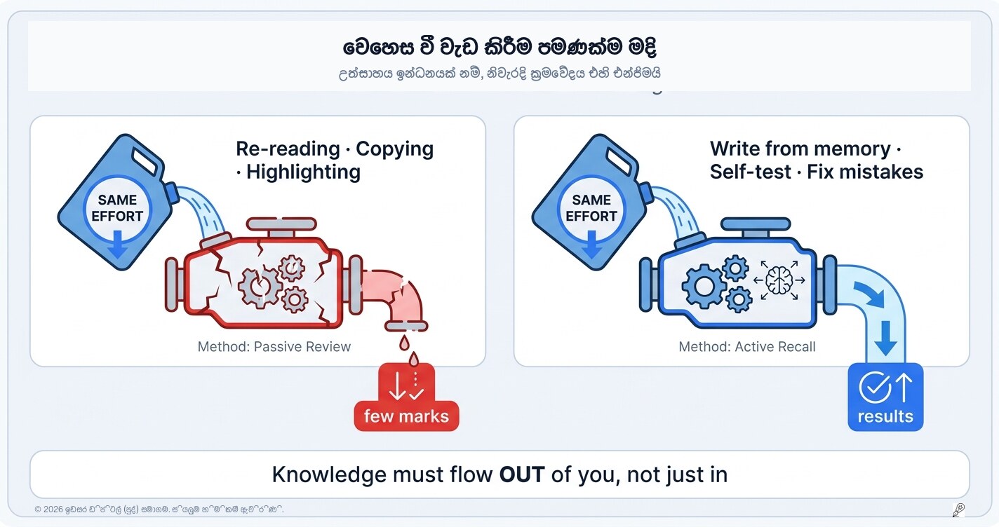 මහන්සි වෙලා පාඩම් කළත් වැඩක් නැද්ද? වරද තියෙන්නේ ඔබ අතේ නෙවෙයි