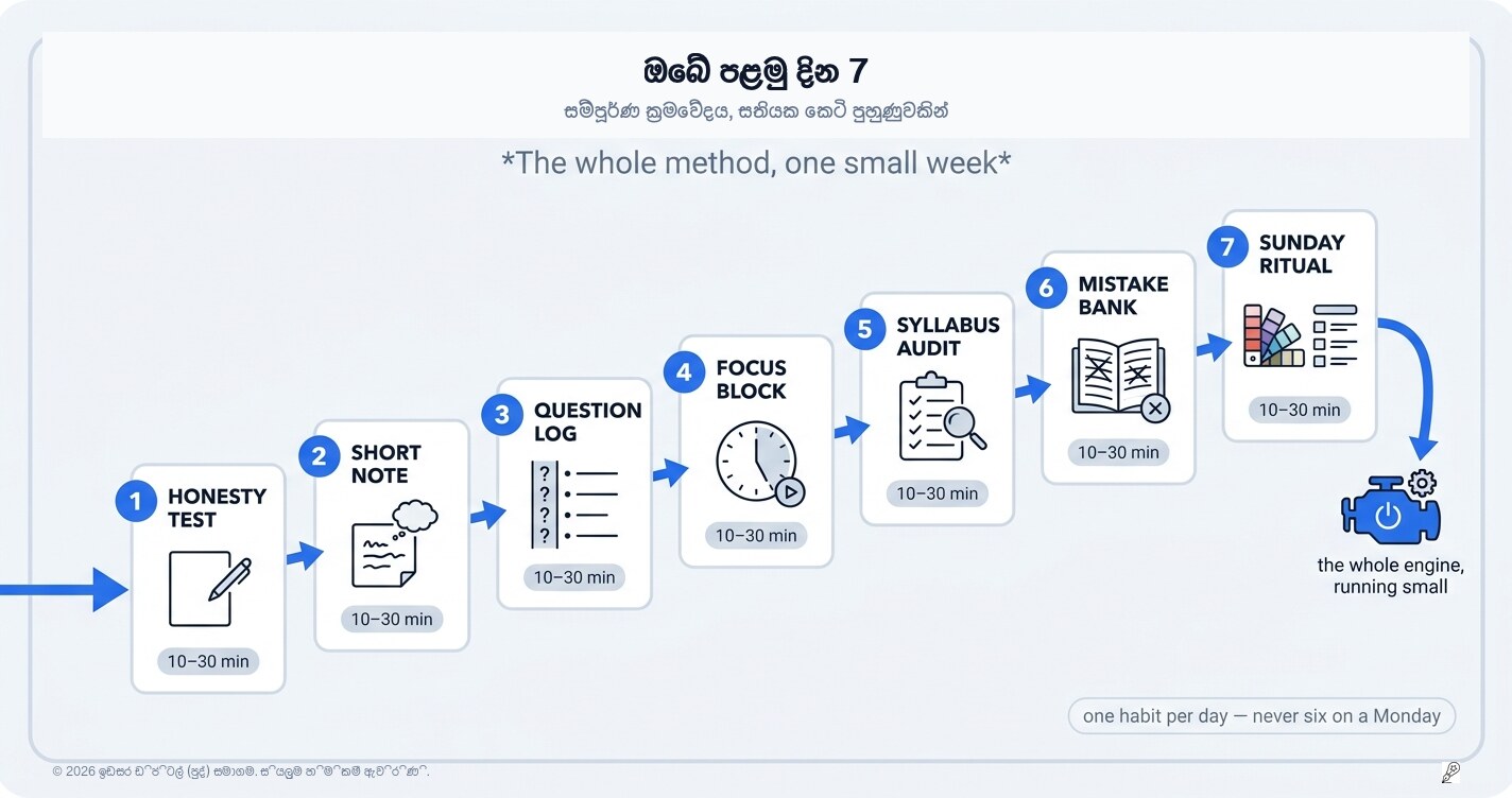 ඔබේ පළමු දින 7: සම්පූර්ණ ක්‍රමයම, එක කුඩා සතියකින්