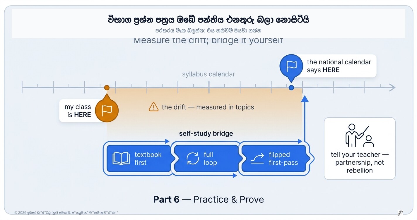 පාසලෙන් පාඩම් ටික ඉවර කරලා නැති වෙන්න පුළුවන්. හැබැයි විභාග ප්‍රශ්න පත්‍රයට ඒක අදාළ නැහැ.