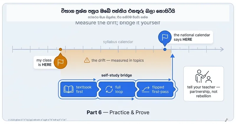 පාසලෙන් පාඩම් ටික ඉවර කරලා නැති වෙන්න පුළුවන්. හැබැයි විභාග ප්රශ්න පත්රයට ඒක අදාළ නැහැ.
