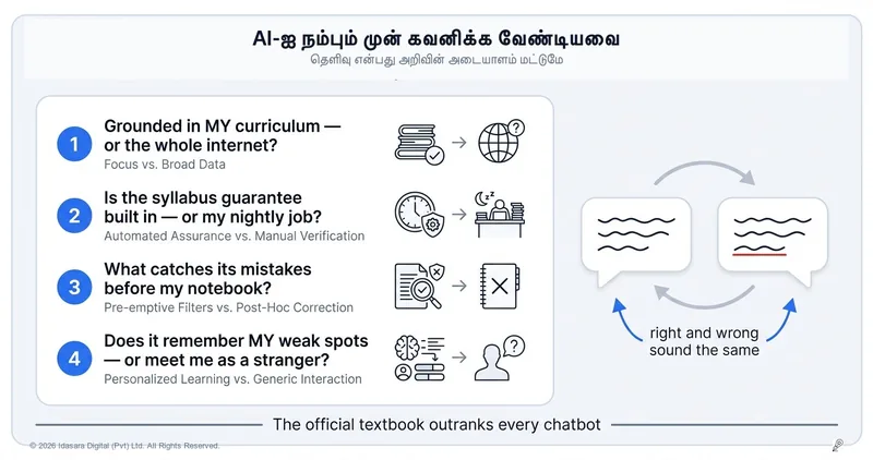 உங்கள் பரீட்சைக்கு எந்தவொரு AI கருவியையும் நம்புவதற்கு முன்: கவனிக்க வேண்டிய நான்கு கேள்விகள்