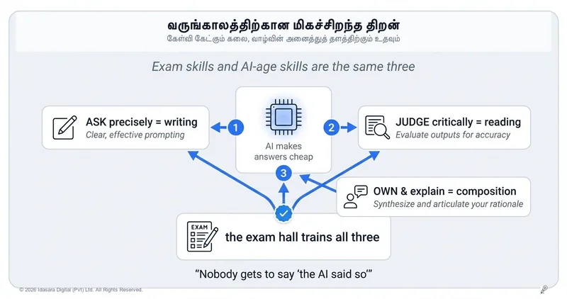 வேலை வழங்குநர்கள் தேடும் அந்தத் திறன் - இன்று இரவு நீங்கள் பயிற்சி செய்யும் அதே விடயம் தான்