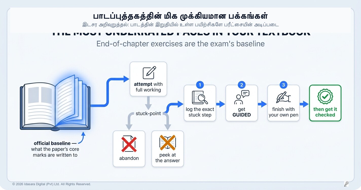 பாடப்புத்தகத்தில் நாம் அதிகம் கண்டுகொள்ளாத பக்கங்கள்: பாட இறுதிப் பயிற்சிகளை முதலாவதாக தாளில் செய்து பழகுங்கள்