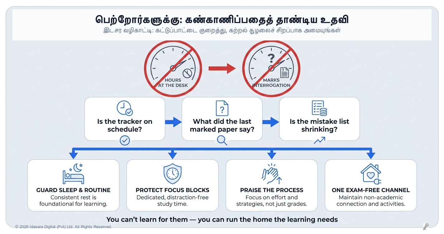 பெற்றோர்களுக்கு: பிள்ளைகளின் படிப்பில் அதிக அழுத்தம் கொடுக்காமல் உதவுவது எப்படி?